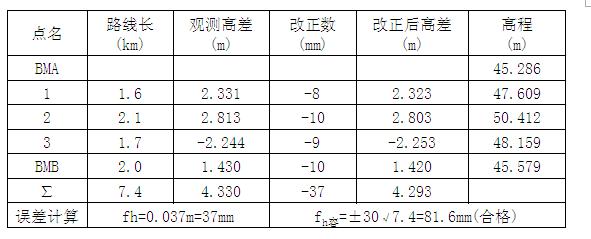 分享精准测量,分享量血压知识