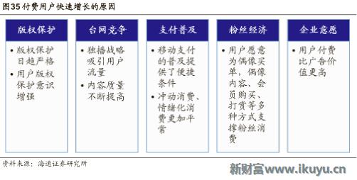 视频网站付费模式,各大视频网站的盈利模式比较