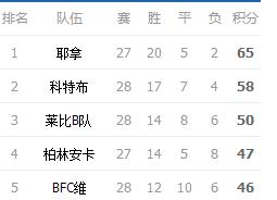 德甲老牌球队现状,德甲老牌球队今何在