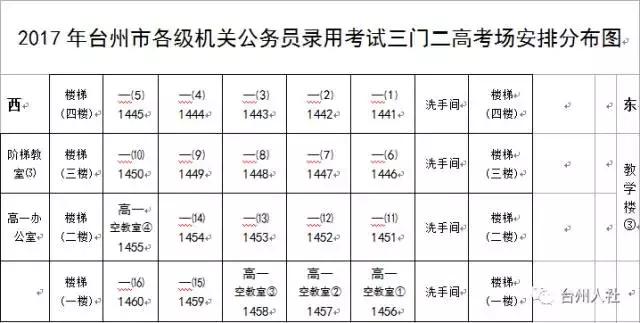 2022年浙江台州市公务员考试时间,2023年台州公务员考试公告