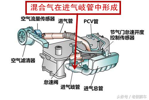 引起混合气过稀是什么原因,混合气过浓过稀是什么原因