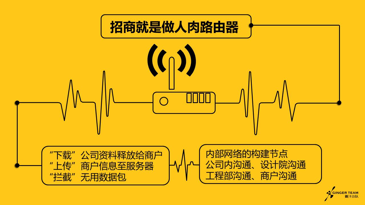 商业地产什么样的招商政策吸引人,一张图告诉你怎样做生意