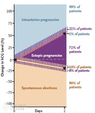 医学科普怀孕50天见红,医学科普妊娠晚期