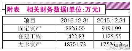 润弘制药投资价值分析,润弘制药待遇