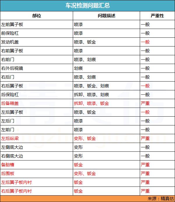 11款凯越值不值得购买,东莞二手别克凯越2万以内