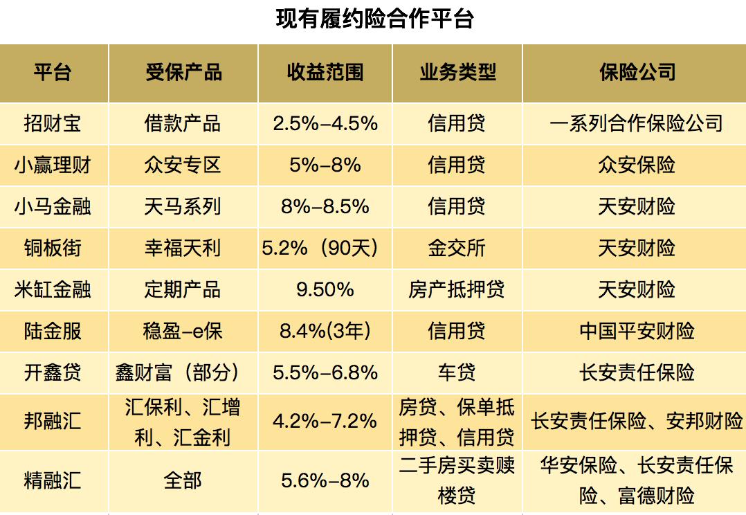 现在还有保本保息的理财吗,保本保息理财推荐
