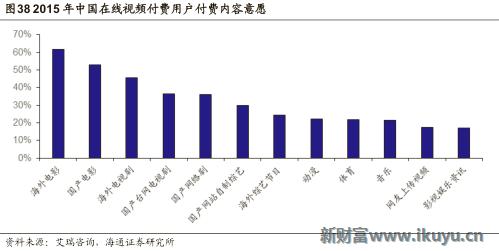 视频网站付费模式,各大视频网站的盈利模式比较