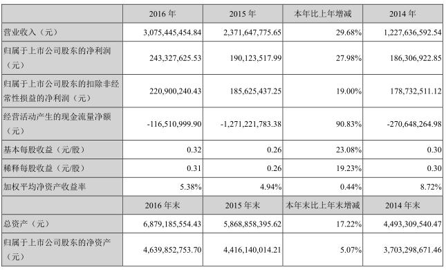 为人不识麒麟丸，便称股神也枉然-发掘十倍牛股之太安堂（一）