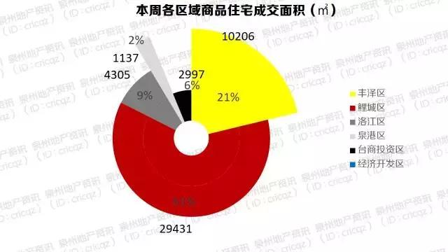 买房首选建发,买房选建发