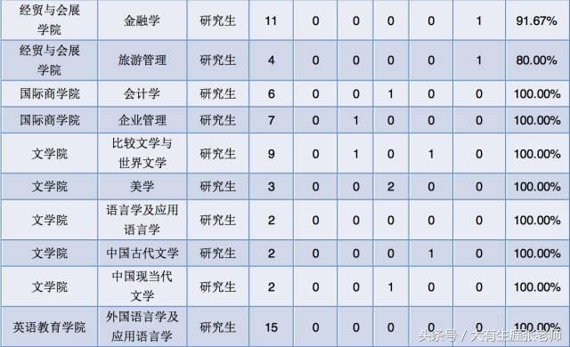 北京第二外国语学院北京生源比例,北京第二外国语学院2017招生简章