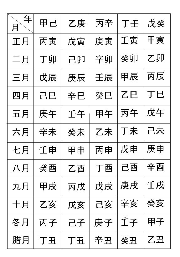怎么看自己生辰八字五行,八字五行怎么看