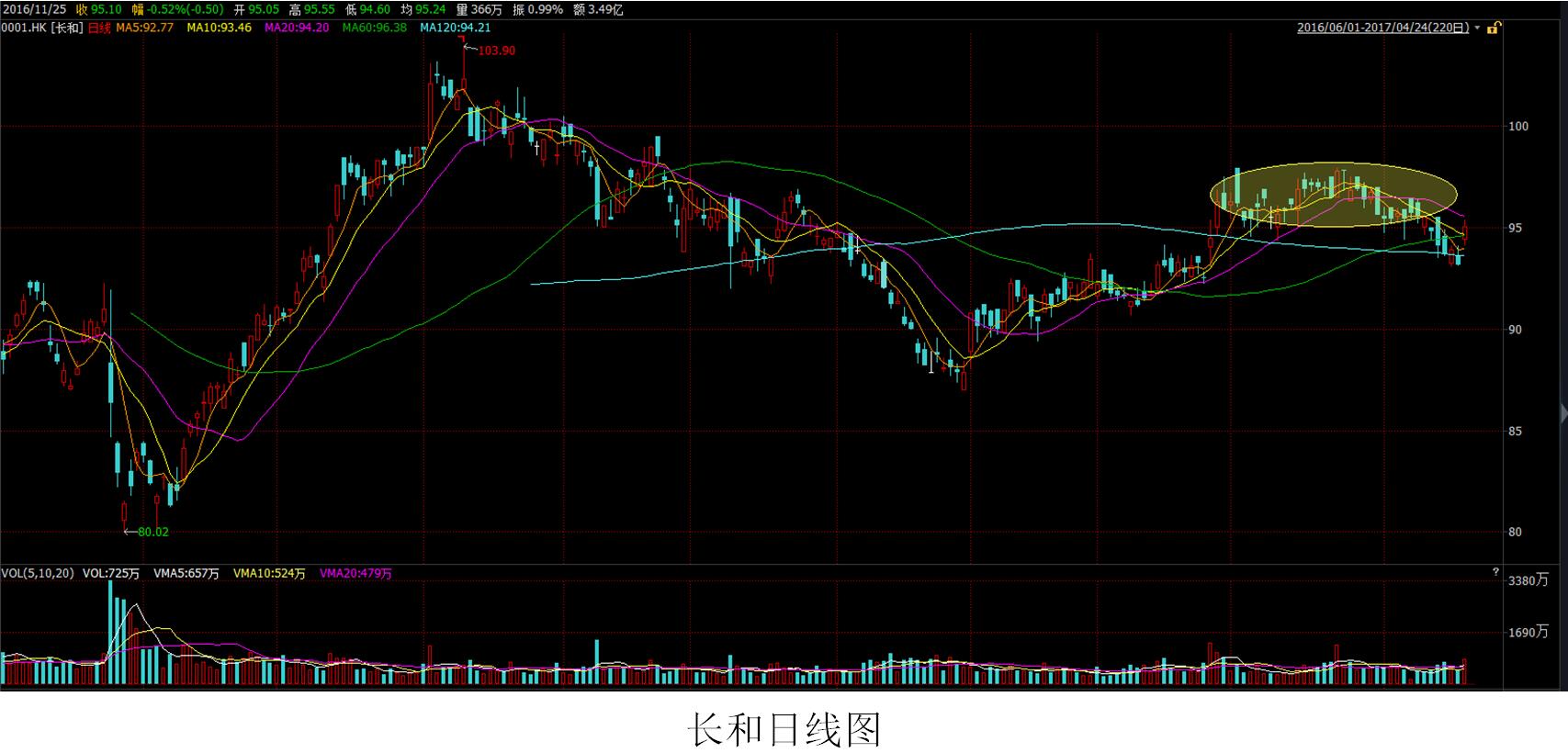 策略员复盘：分析金山窝轮部署长建获花旗升目标价