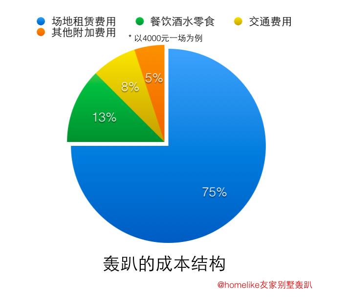 轰趴是什么啊,轰趴是什么游戏