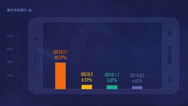 苹果如何更新ios10,苹果10系统更新内容