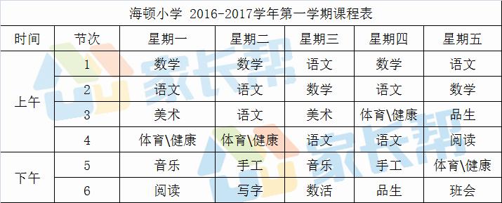 合肥小学1年级课程,合肥市第一中学课程表
