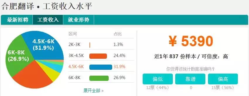合肥平均工资到底多少,安徽合肥的平均工资现在有多少