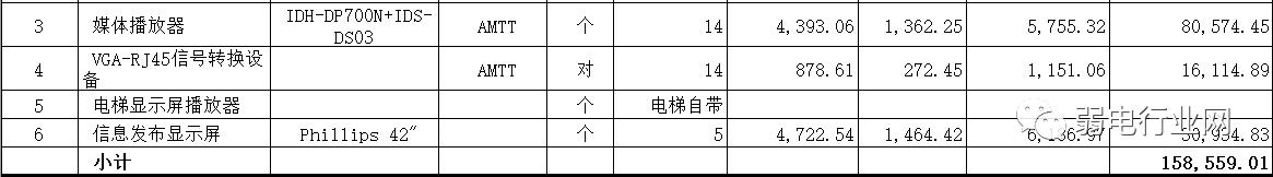 酒店弱电工程系统图解,弱电智能化报价清单