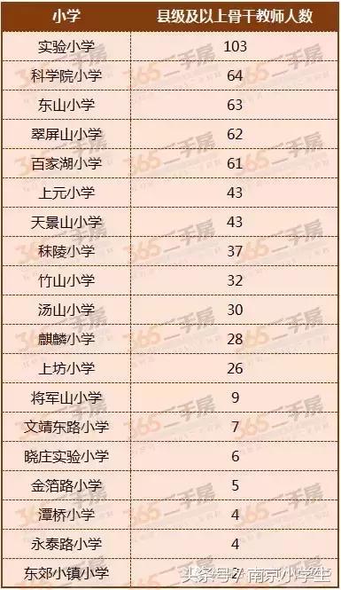 江宁核心新楼盘,南京江宁最新的学区房