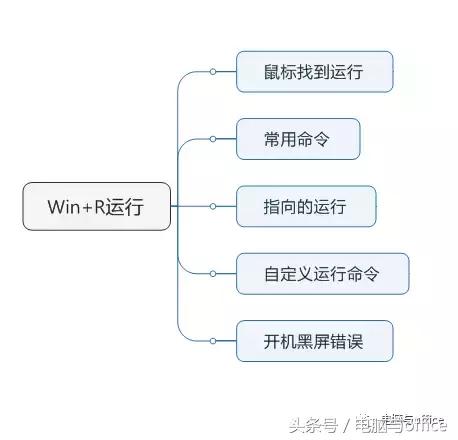 这些冷门电脑知识你知道几个呢,这些电脑小知识你知道吗