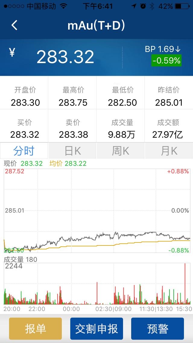 炒黄金期货去哪里开户,炒黄金在哪里开户