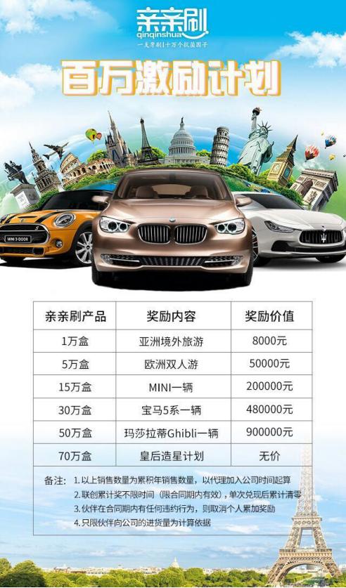 微商最火的产品排行榜,2019年火爆全网的微商