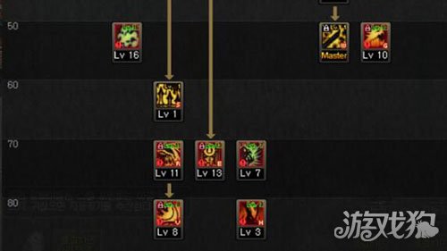 dnf鬼泣90版本最新加点,90级鬼泣最强技能加点