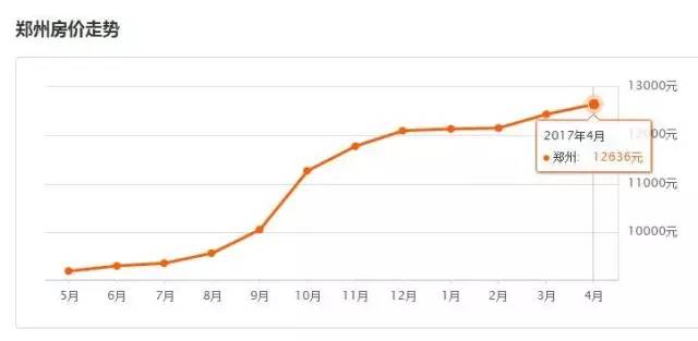 河南18地市平均工资与彩礼,河南18市平均工资与平均房贷