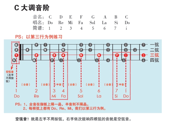 尤克里里新手入门教程Gorilla亲授尤克里里初学者简谱教程