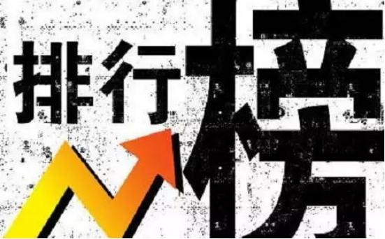 p2p人人贷平台排行榜,p2p理财排名企额贷