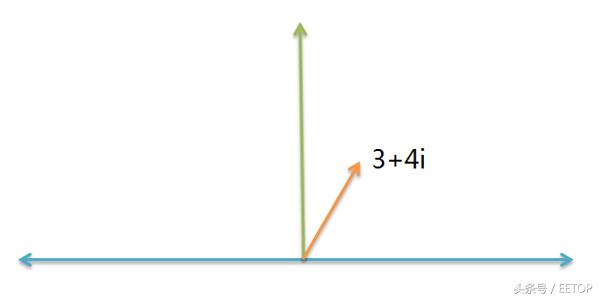 遇见数学关于复数五个基本事实,复数的几何意义基础知识讲解数学