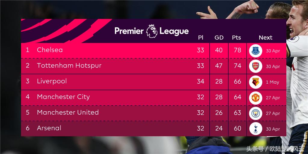 曼彻斯特德比战曼城,曼彻斯特德比和米兰德比