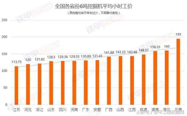 广东各型号挖机台班费大全,挖机台班费哪个省份单价好