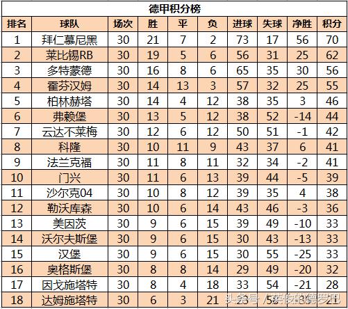 世界五大联赛六连红,世界六大联赛最新积分榜