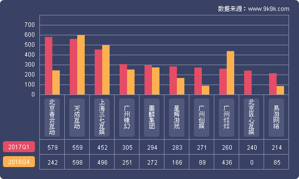 2024年网页游戏热度排行榜,2017q1网页游戏数据报告