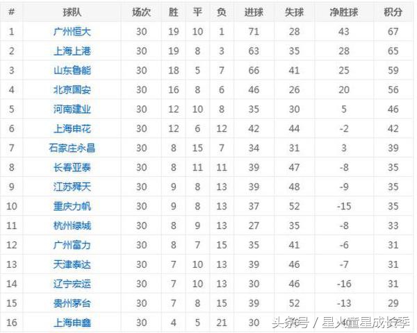 中超仅有的四支老牌球队,中超历史上最没有存在感的比赛