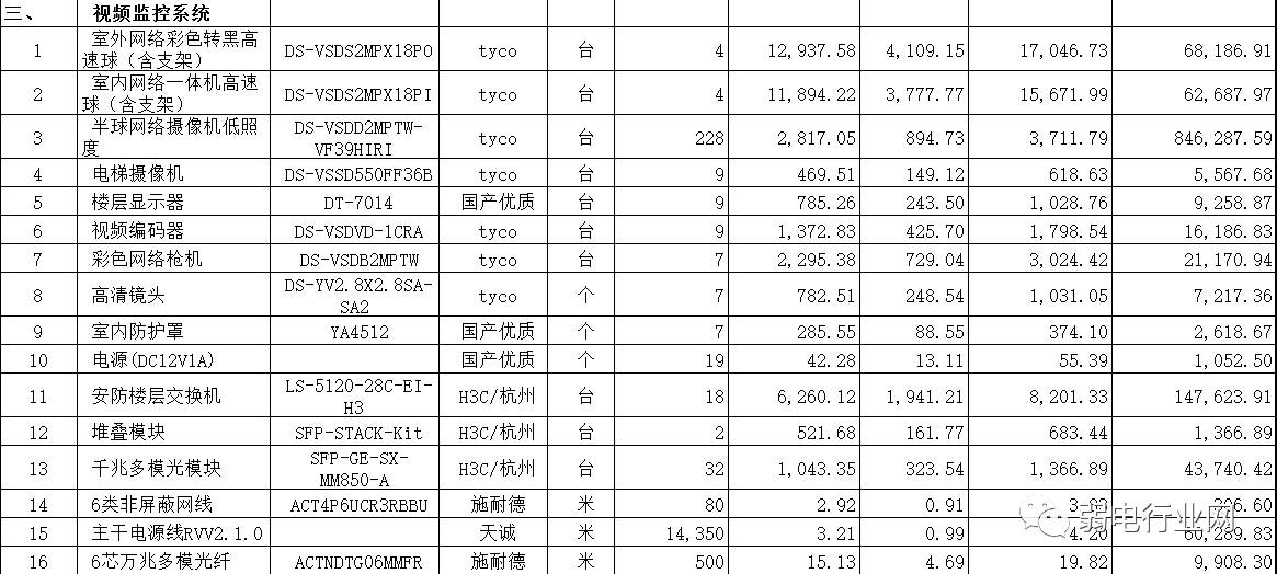 酒店弱电工程系统图解,弱电智能化报价清单