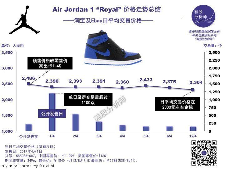 国产球鞋股票价格表,用股票的眼光分析球鞋的价格趋势