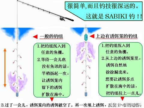 日本为什么喜欢中国钓鱼,日本sabiki钓鱼