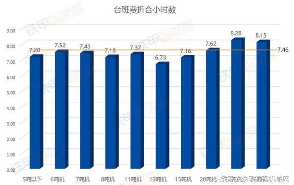 广东各型号挖机台班费大全,挖机台班费哪个省份单价好