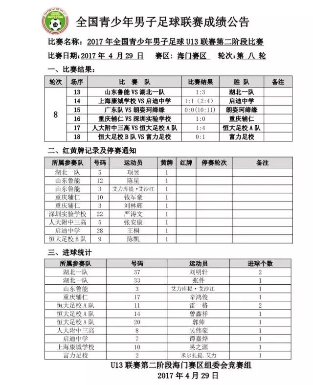U13联赛第二阶段│海门第三轮比赛成绩