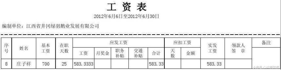 工资条做好怎么给员工发放,工资条怎么发最好