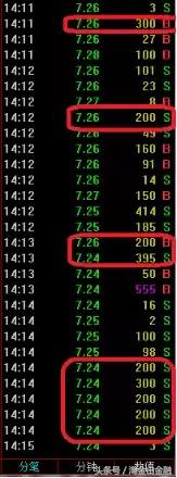 主力锁仓调整方法,主力启动前的征兆