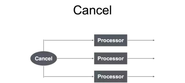 *今条头日**Go建千亿级微服务的实践