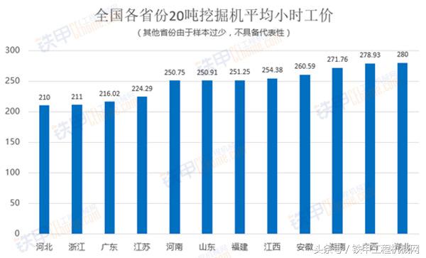广东各型号挖机台班费大全,挖机台班费哪个省份单价好