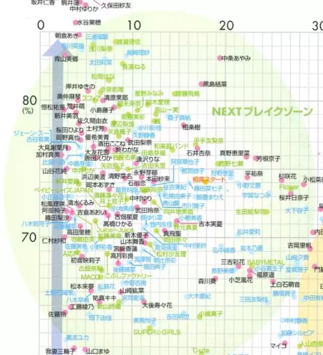 一年一度的日经圈地榜出炉今年最红的是他们
