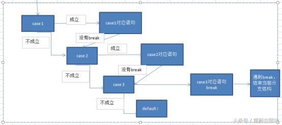 php脚本编辑教程学习,重学java设计模式第8章单例模式