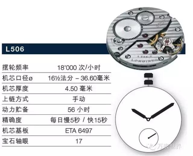 浪琴曾经,浪琴曾经的辉煌