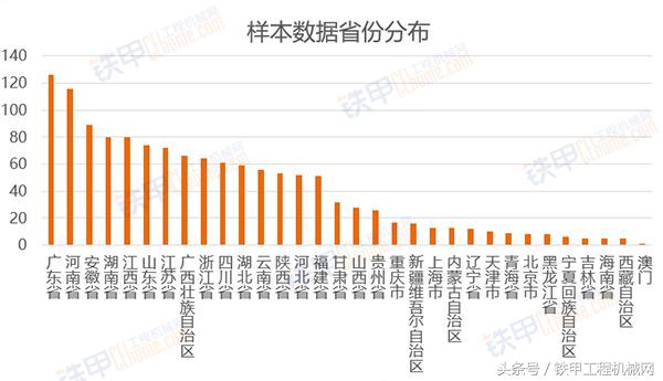 广东各型号挖机台班费大全,挖机台班费哪个省份单价好