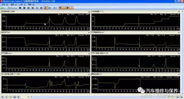 汽车故障检测仪实验方法,汽车故障诊断仪检测故障的流程图