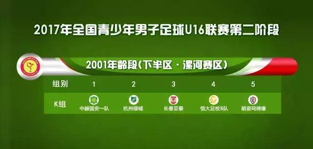 u16比赛分数占比,如何进入u16联赛